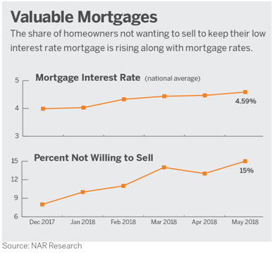 valuable mortgages